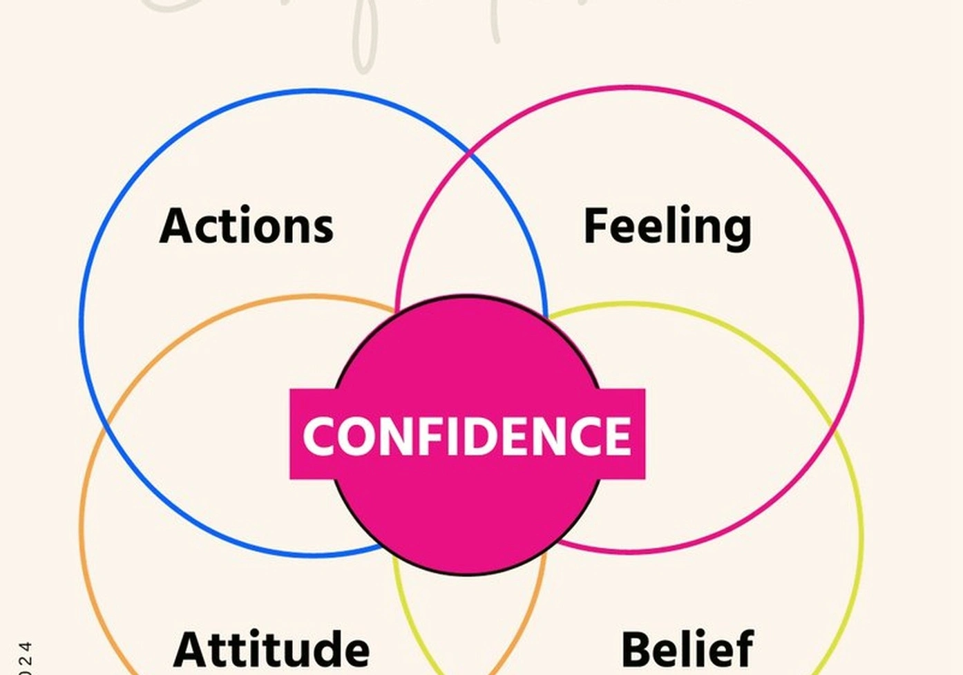 Business confidence building session