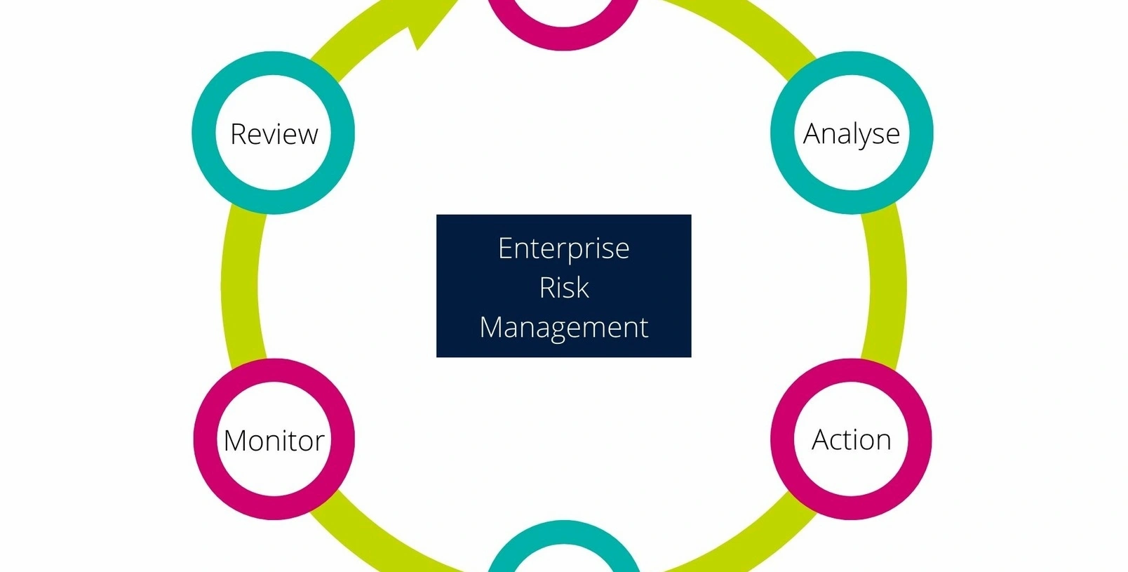 Risk taking business workshop
